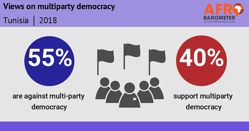 tun multi party democracy 2sept18