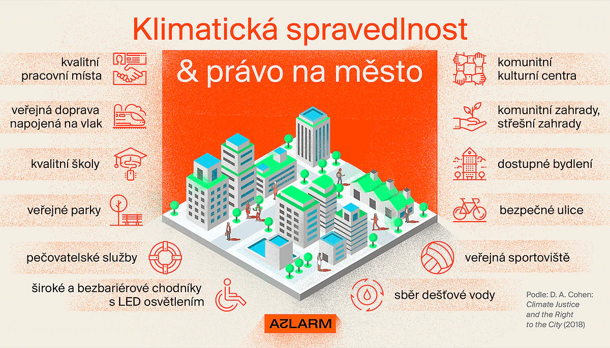 Když lidé nemohou ani ven: města v čase klimatické krize 6 A2 info mesto