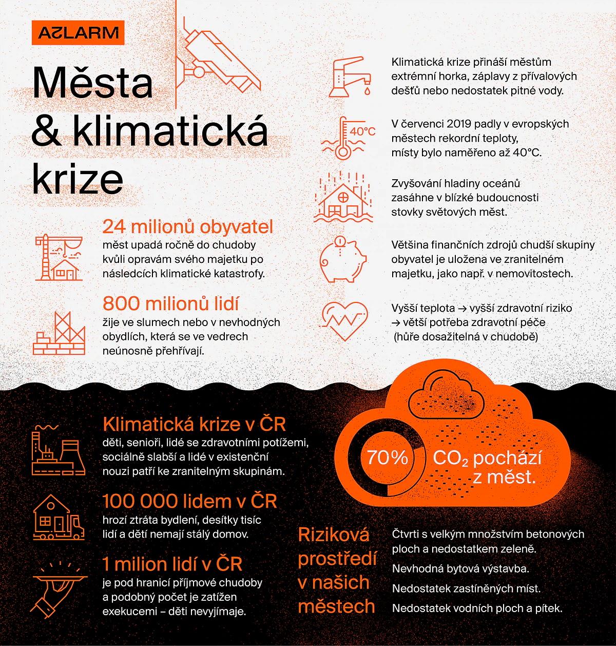 Když lidé nemohou ani ven: města v čase klimatické krize 1 A2 info mesto 2