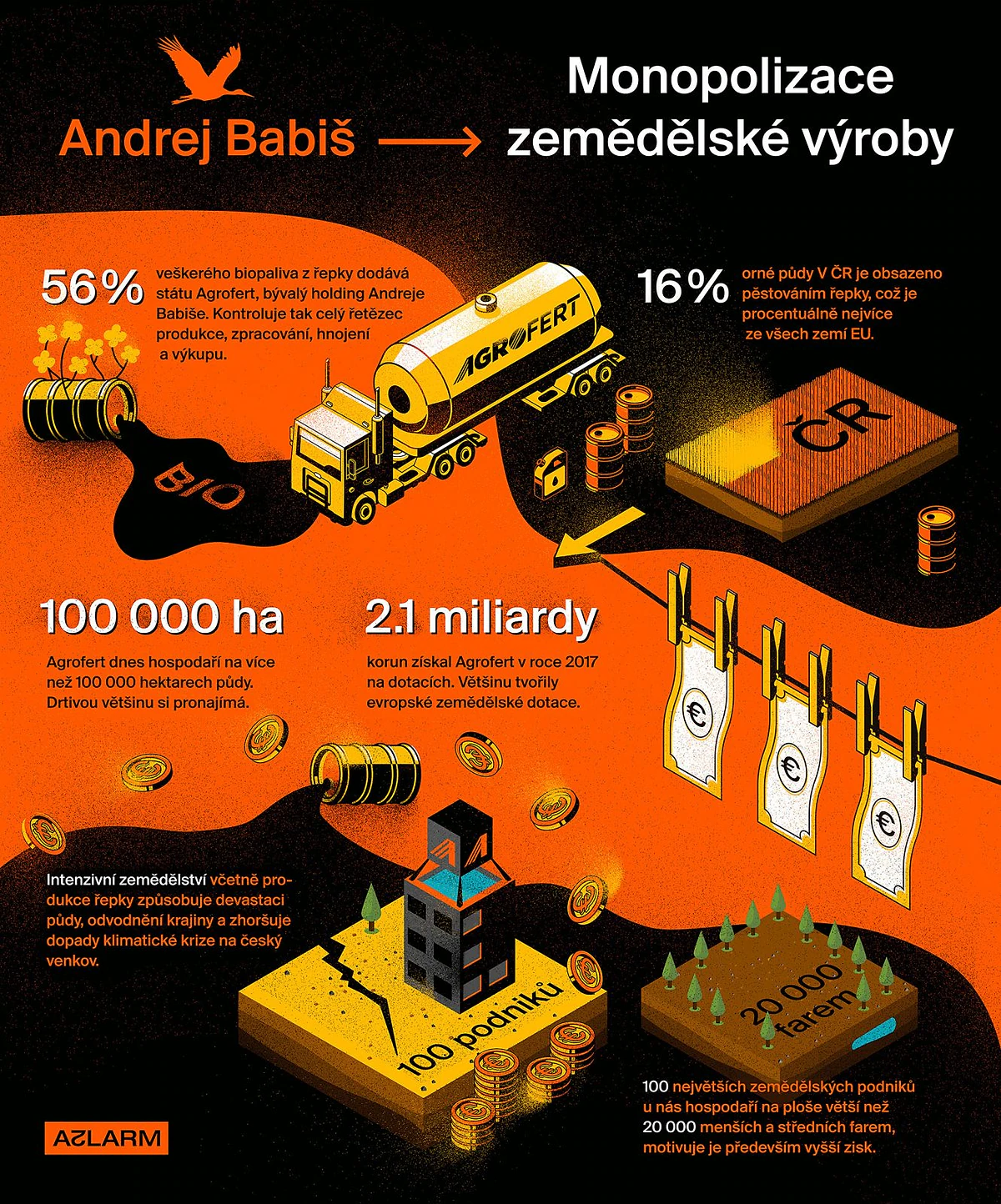 Kdo nebude obnovovat půdu, ať nehospodaří 4 info alarm andrej cc