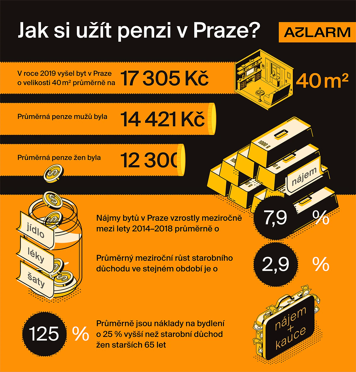 alarm seniori infografika web