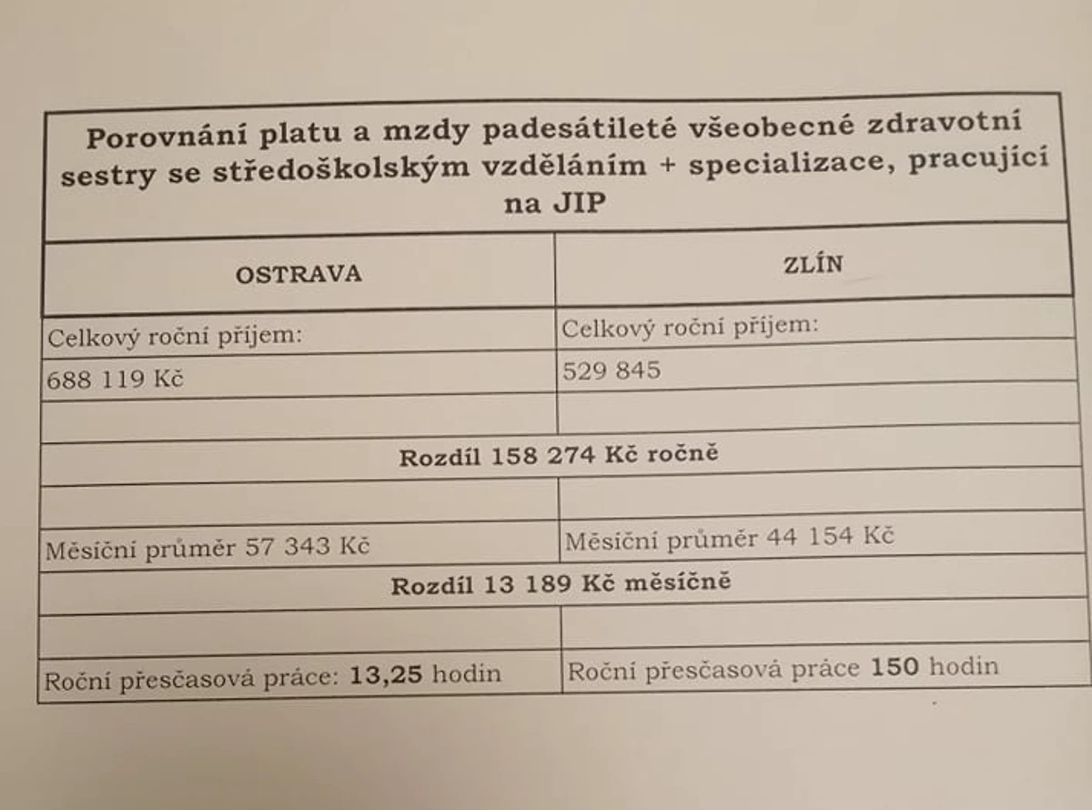 vyplatnice