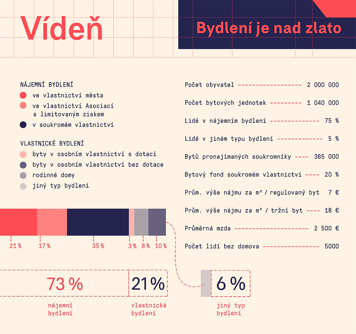Bydleni Viden info 1
