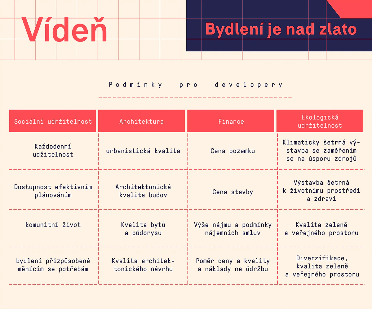 Bydleni Viden info 2