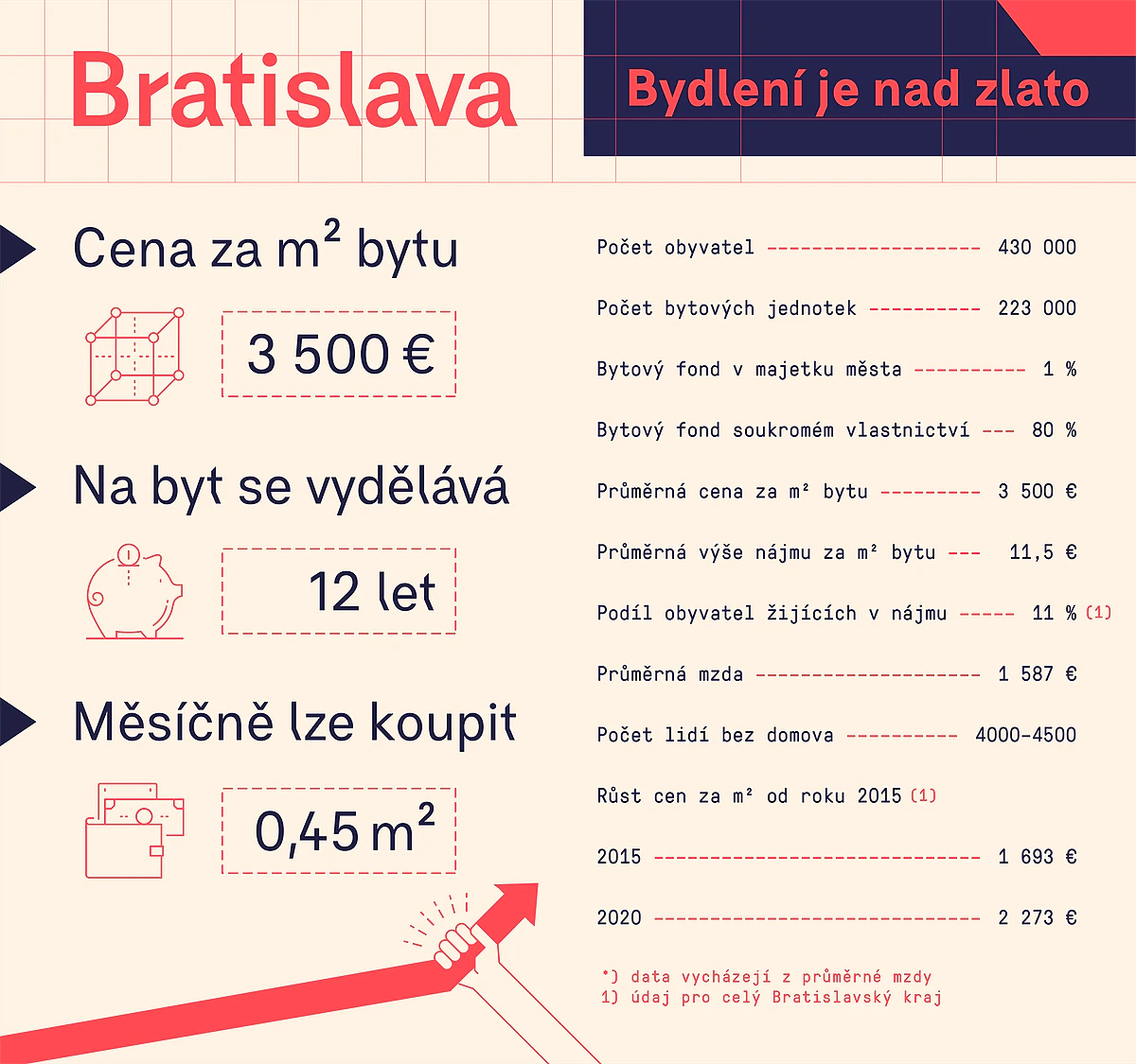 balva iinfo