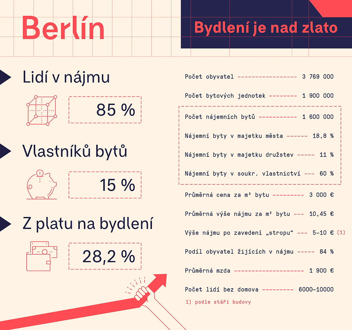 Bydleni Berlin info