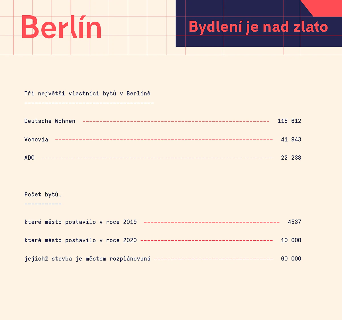 Bydleni Berlin info 2