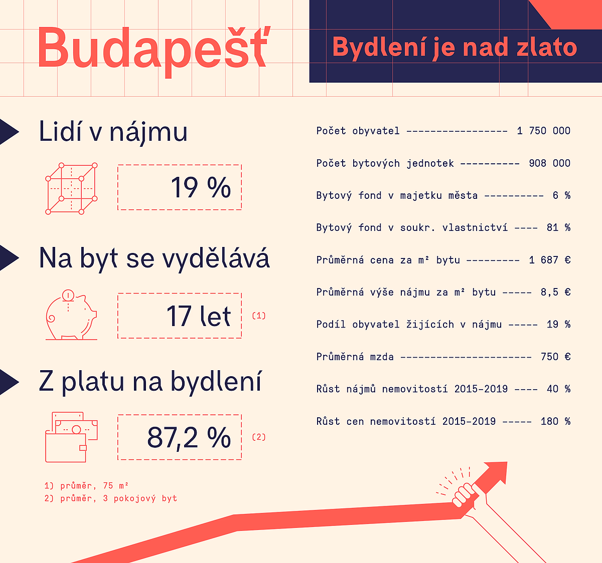 Budapešť v kleštích mezi luxusním developmentem a Orbánovou vládou 1 Bydleni Budapest info