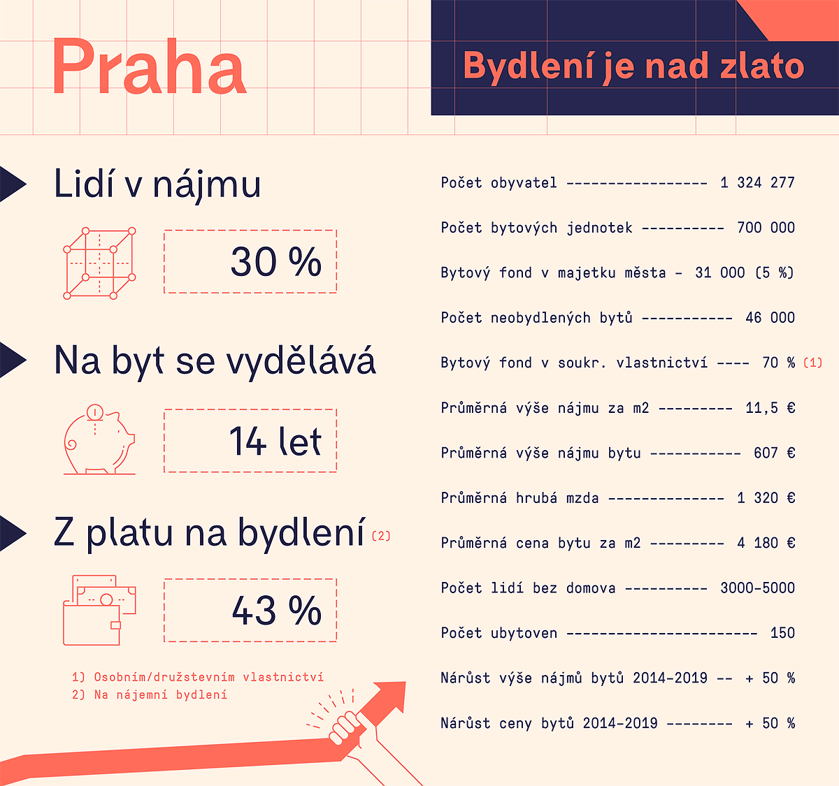 Bydleni Praha info