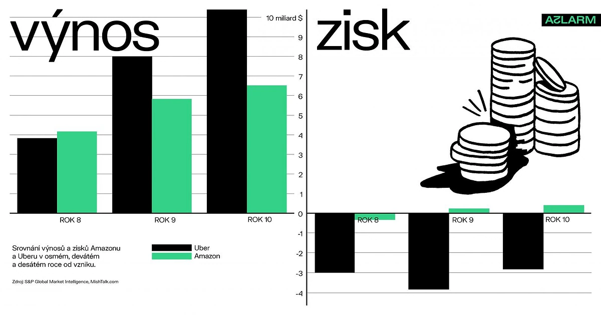 Firmy gig economy se inspirovaly u chovu slepic. Dělají z americké ekonomiky kurník 1 INFOGRAFIKA 02