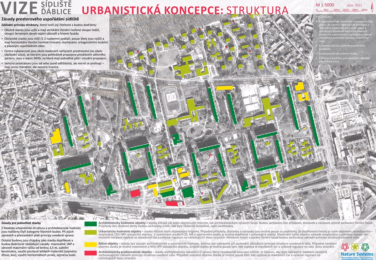 koncepce struktura