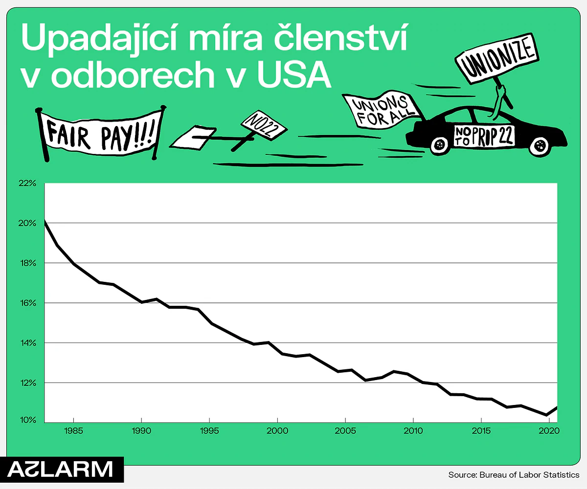 Reforma, nebo kodifikace? Volání po změnách gig economy v USA nepřichází jen zleva 1 INFOGRAFIKA 04