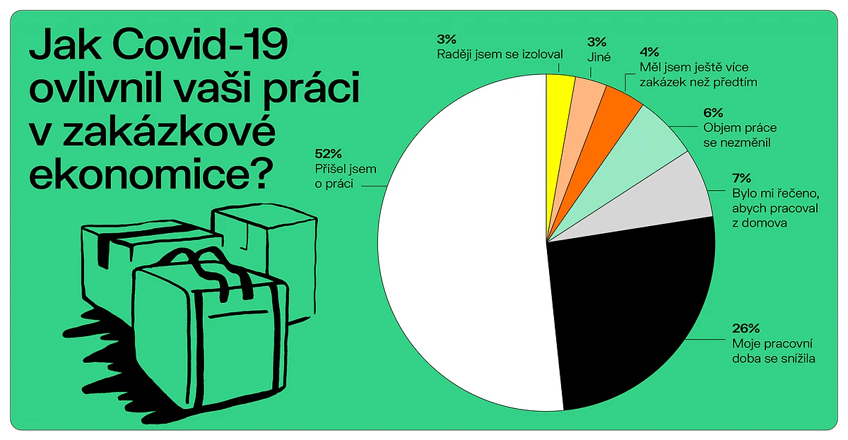 INFOGRAFIKA a2larm