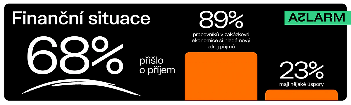 INFOGRAFIKA a2larm2