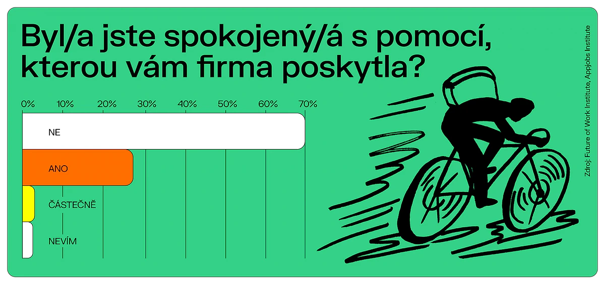 INFOGRAFIKA a2larm3