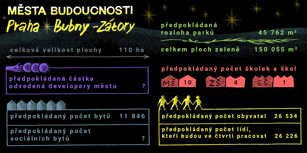 údaje plánované čtvrti Bubny-Zátory, foto: Nikola Logosová