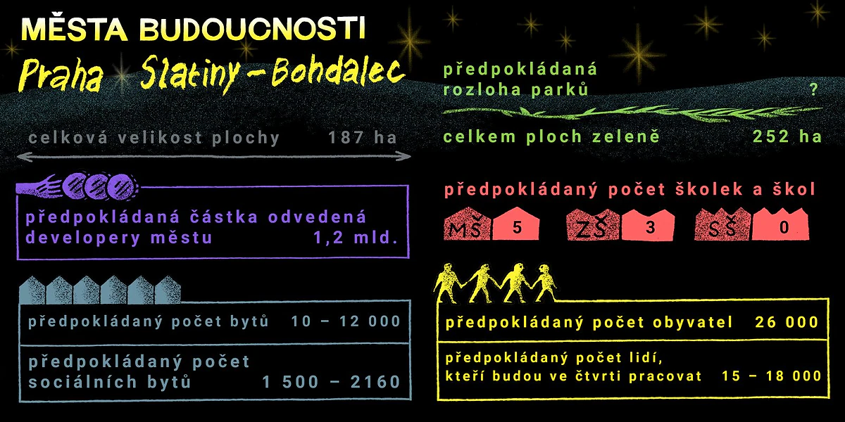 SLATINY–INFOGRAFIKA 2