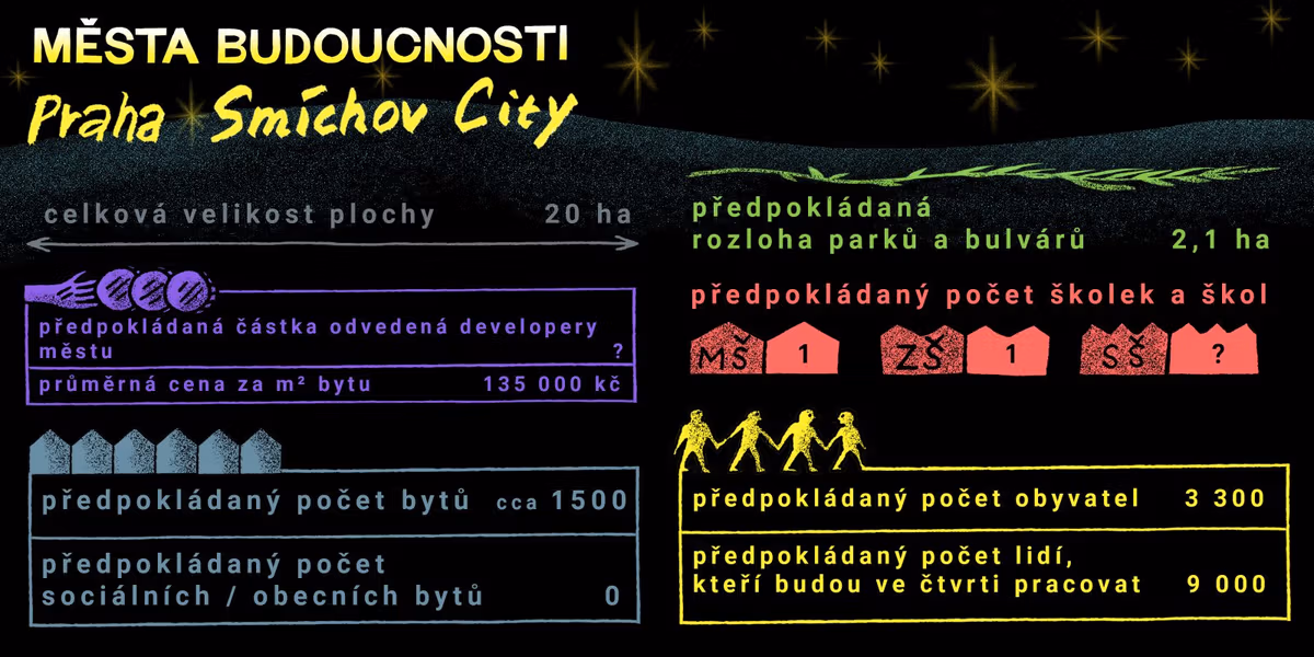SEKYRA–INFOGRAFIKA