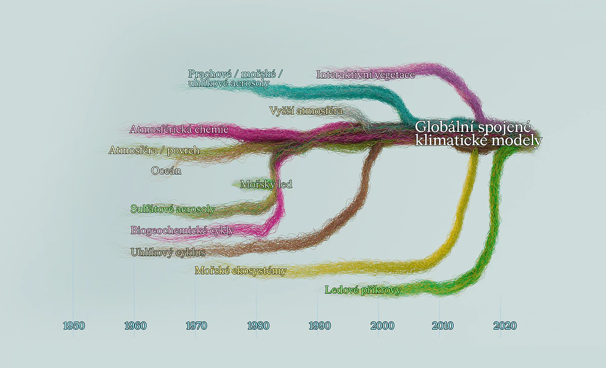 Modely Infografika v02