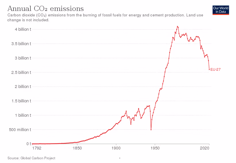 annual co2 emissions.jpg